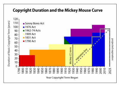 Mickey-Mouse-Curve.png
